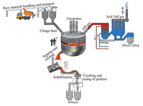 sic metals & fabrication llc|how to make silicon carbide.